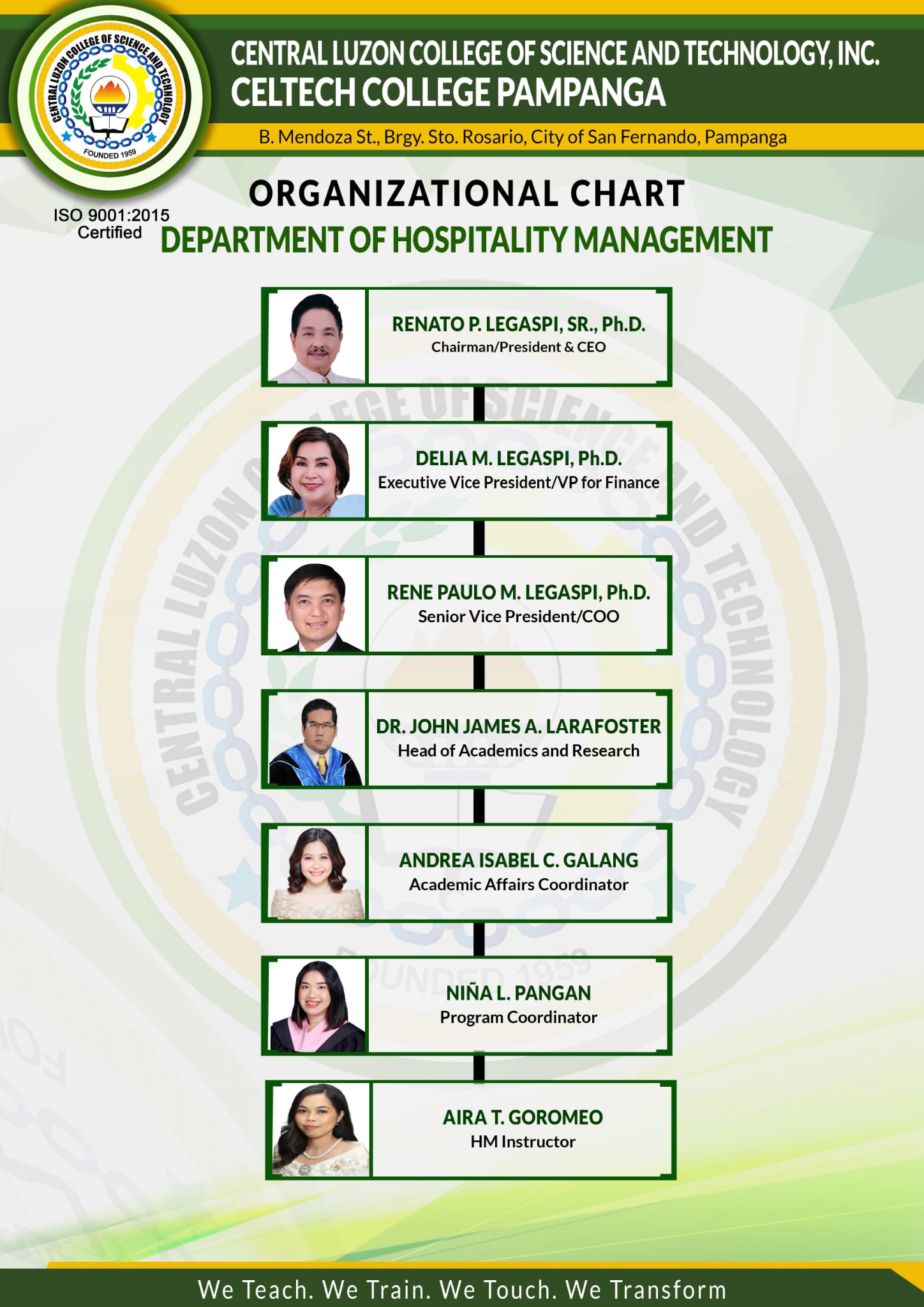 CHM Org Chart
